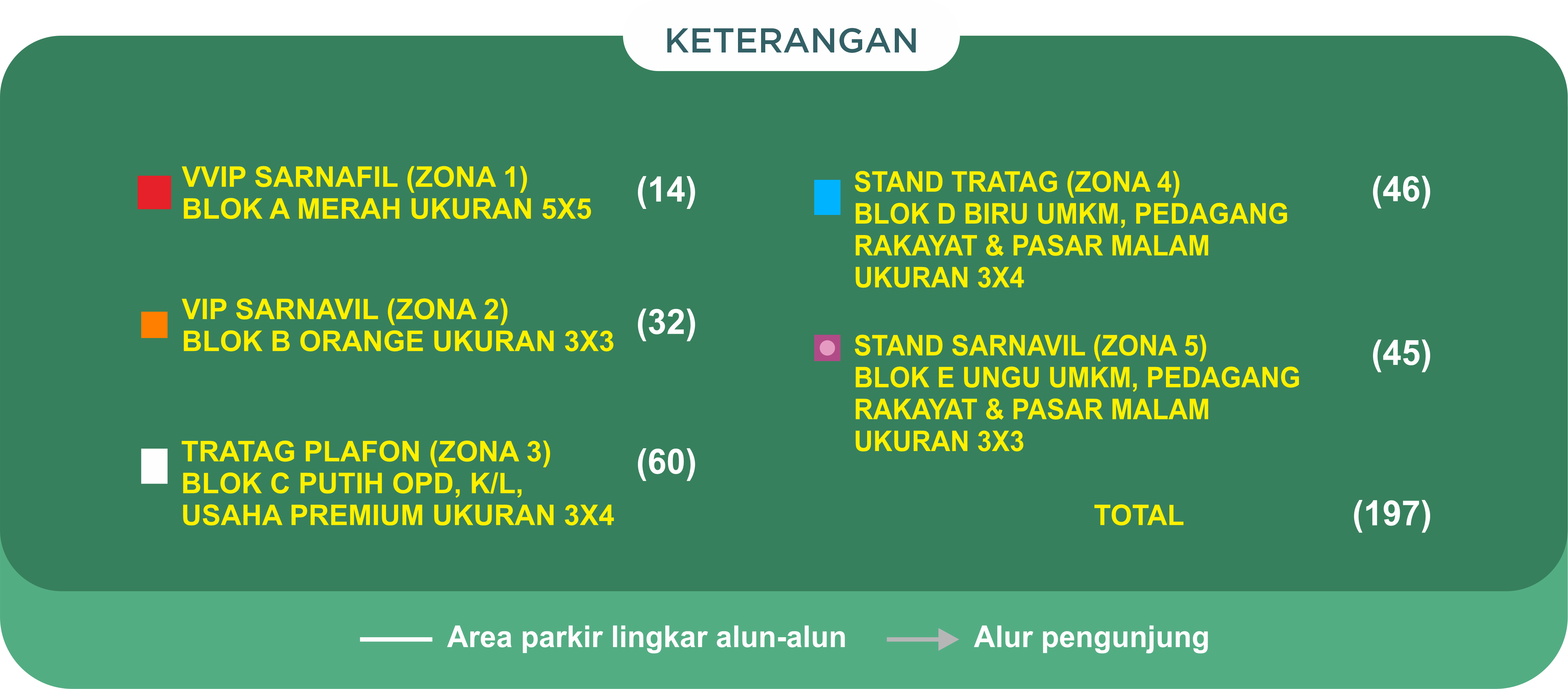 Keterangan Denah